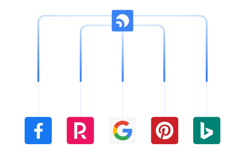 Better product ads with image transformations