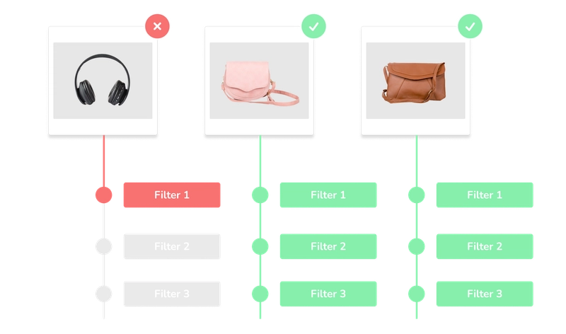 Better product ads with image transformations